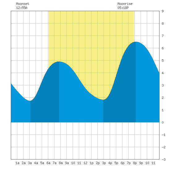 Hell Gate tide chart for Thursday, August 15, 2024
