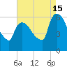 Hell Gate tide chart for Thursday, August 15, 2024