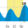Hell Gate tide chart for Friday, August 16, 2024