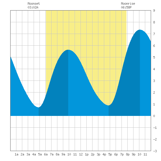 Hell Gate tide chart for Saturday, August 17, 2024