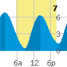 Hell Gate tide chart for Wednesday, August 7, 2024