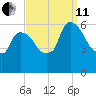 Hell Gate tide chart for Wednesday, September 11, 2024