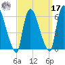 Hell Gate tide chart for Tuesday, September 17, 2024