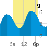 Hell Gate tide chart for Monday, September 9, 2024