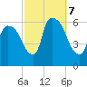 Hell Gate tide chart for Monday, October 7, 2024