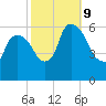 Hell Gate tide chart for Wednesday, October 9, 2024