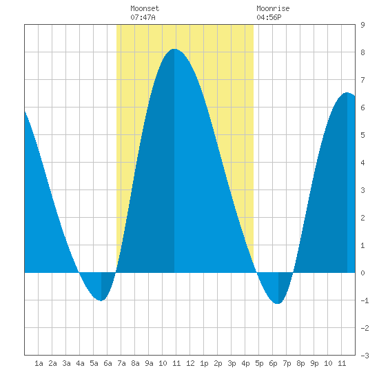 Hell Gate tide chart for Saturday, November 16, 2024