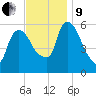 Hell Gate tide chart for Saturday, November 9, 2024
