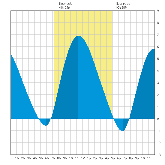 Hell Gate tide chart for Tuesday, January 14, 2025