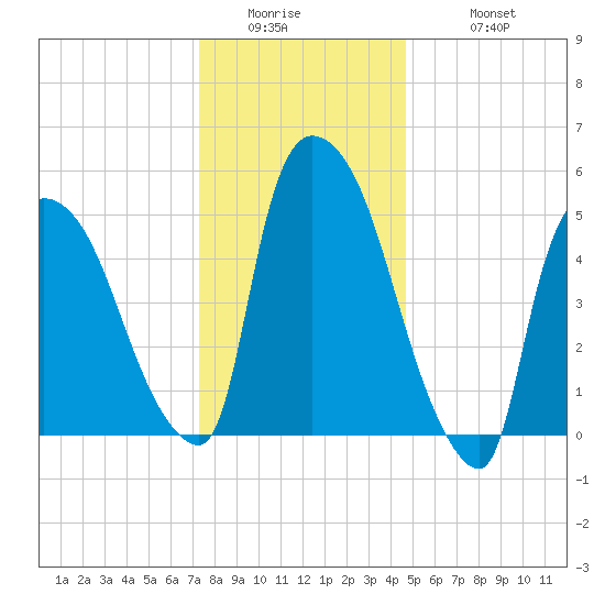 Hell Gate tide chart for Thursday, January 2, 2025
