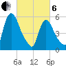 Hell Gate tide chart for Thursday, March 6, 2025