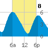 Hell Gate tide chart for Saturday, March 8, 2025