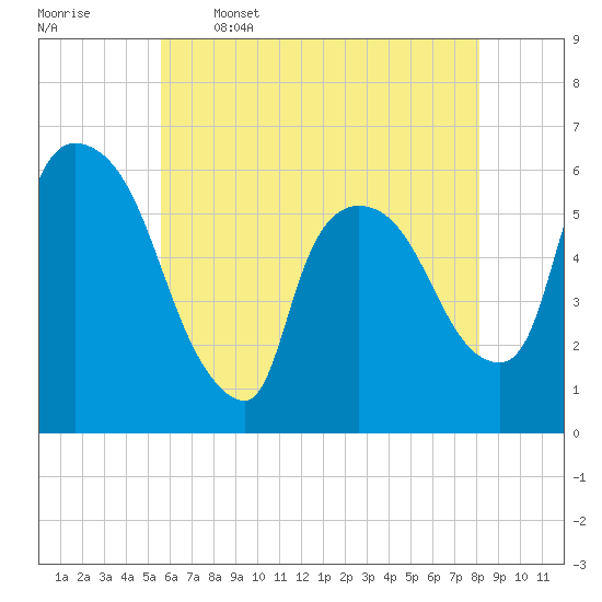 Hell Gate tide chart for Friday, May 16, 2025