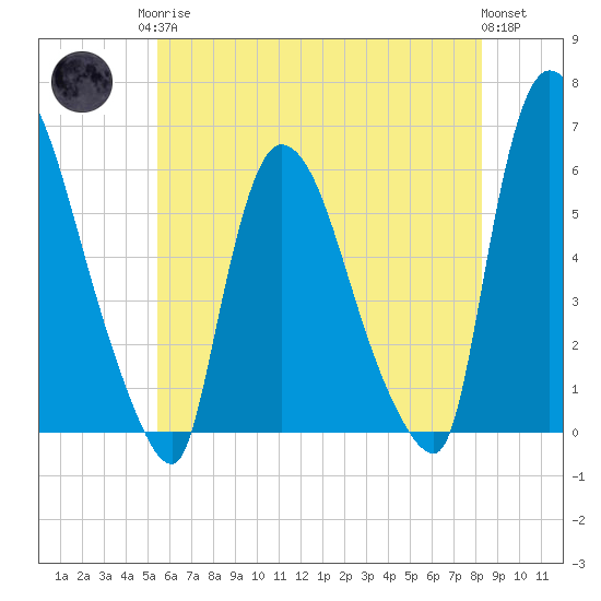Hell Gate tide chart for Monday, May 26, 2025