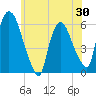 Hell Gate tide chart for Friday, May 30, 2025