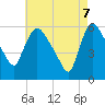 Hell Gate tide chart for Wednesday, May 7, 2025