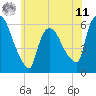 Hell Gate tide chart for Wednesday, June 11, 2025