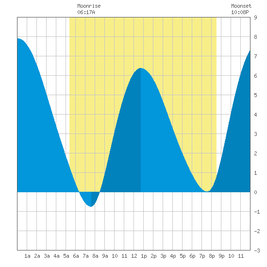 Hell Gate tide chart for Thursday, June 26, 2025