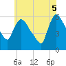 Hell Gate tide chart for Thursday, June 5, 2025