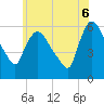 Hell Gate tide chart for Friday, June 6, 2025
