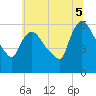 Hell Gate tide chart for Saturday, July 5, 2025