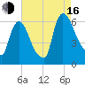 Hell Gate tide chart for Saturday, August 16, 2025