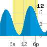 Hell Gate tide chart for Friday, September 12, 2025