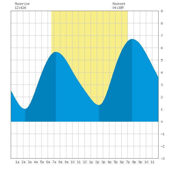 Hell Gate tide chart for Tuesday, September 16, 2025