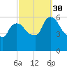 Hell Gate tide chart for Tuesday, September 30, 2025