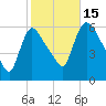 Hell Gate tide chart for Wednesday, October 15, 2025