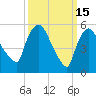 Hell Gate tide chart for Sunday, March 15, 2026
