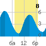 Hell Gate tide chart for Sunday, March 8, 2026