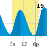 Hell Gate tide chart for Wednesday, April 15, 2026
