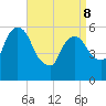 Hell Gate tide chart for Wednesday, April 8, 2026