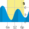 Hell Gate tide chart for Tuesday, May 5, 2026