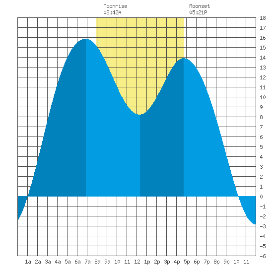 Henderson Inlet tide chart for Wednesday, January 13, 2021