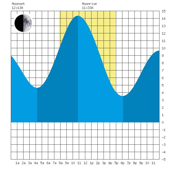 Henderson Inlet tide chart for Wednesday, January 20, 2021