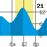 Henderson Inlet tide chart for Thursday, January 21, 2021
