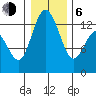 Henderson Inlet tide chart for Wednesday, January 6, 2021