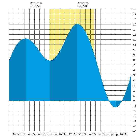 Henderson Inlet tide chart for Saturday, January 9, 2021