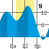 Henderson Inlet tide chart for Saturday, January 9, 2021