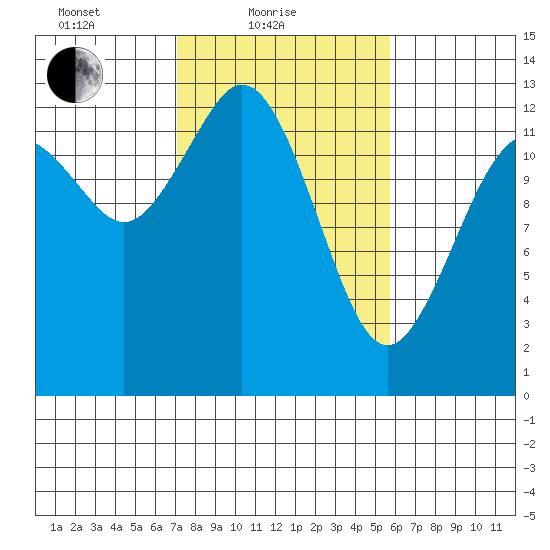 Henderson Inlet tide chart for Friday, February 19, 2021