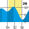 Henderson Inlet tide chart for Saturday, February 20, 2021