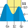 Henderson Inlet tide chart for Thursday, March 11, 2021