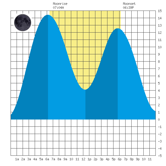 Henderson Inlet tide chart for Saturday, March 13, 2021