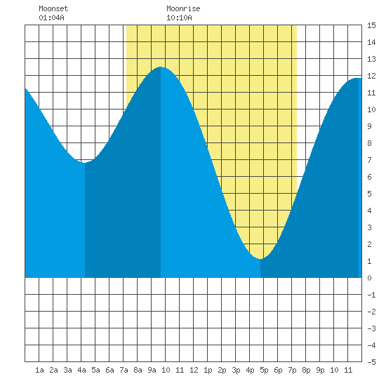 Henderson Inlet tide chart for Friday, March 19, 2021