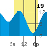 Henderson Inlet tide chart for Friday, March 19, 2021