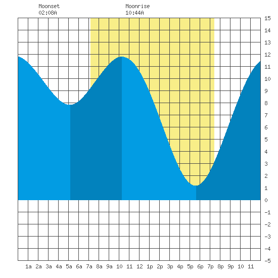 Henderson Inlet tide chart for Saturday, March 20, 2021
