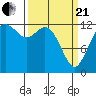 Henderson Inlet tide chart for Sunday, March 21, 2021