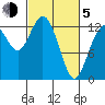 Henderson Inlet tide chart for Friday, March 5, 2021